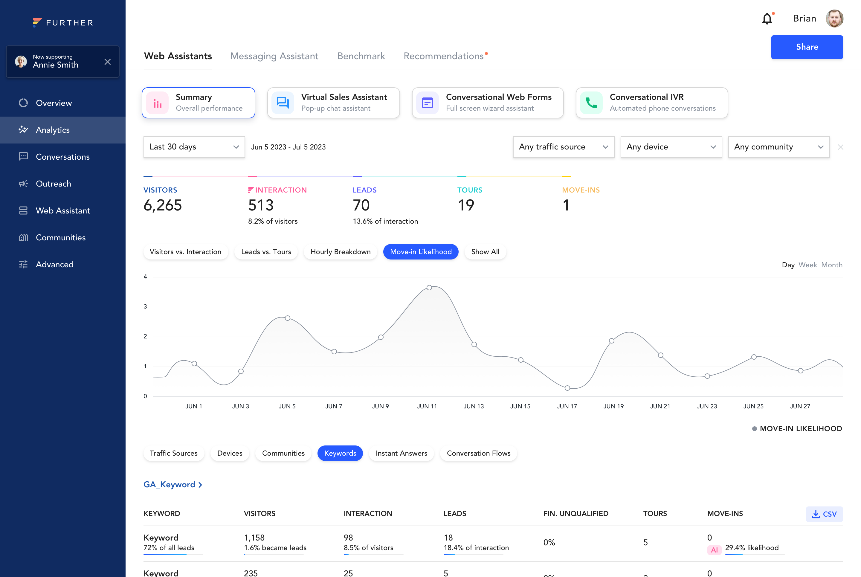 Analytics - Web Assistants - Summary (Move-In Likelihood + Keywords) (2).png