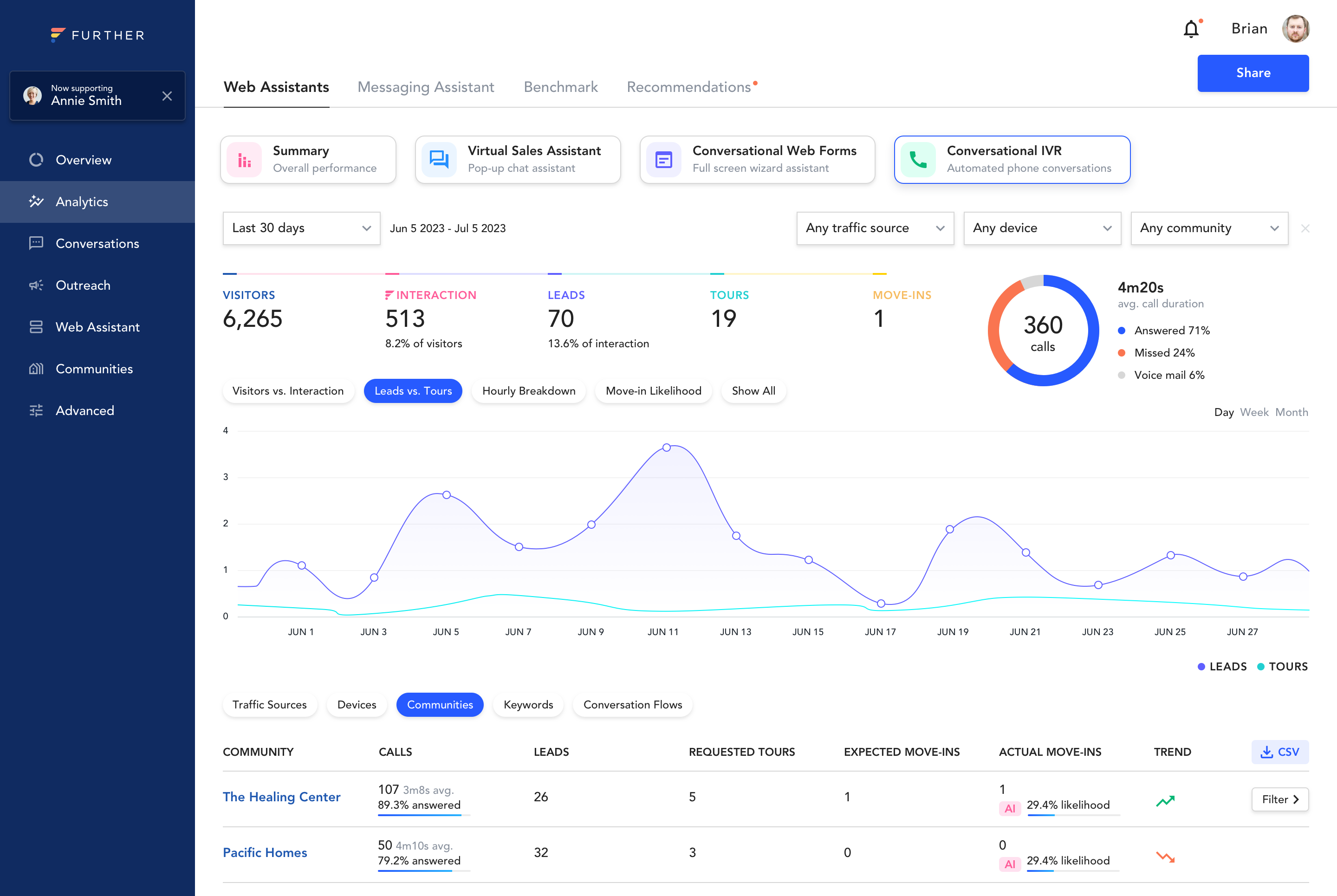 Analytics - Web Assistants - Conversational IVR (Leads vs. Tours + Communities) (2).png